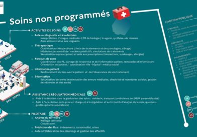 Un appel à manifestation d’intérêt pour améliorer les urgences grâce à l’IA