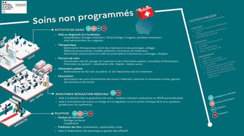 Un appel à manifestation d’intérêt pour améliorer les urgences grâce à l’IA