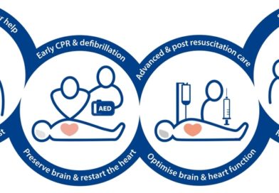 L’European Resuscitation Council publie de nouvelles recommandations